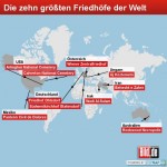 Wer hat den Größten...