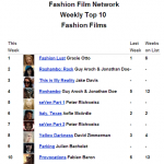 fashionfilmnetwork©